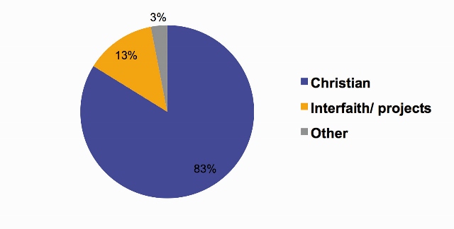 chart2 640x324